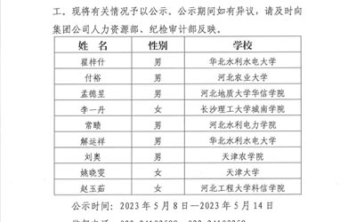 江南(中国)有限公司2023年公开招聘应届高校毕业生拟录用人选公示